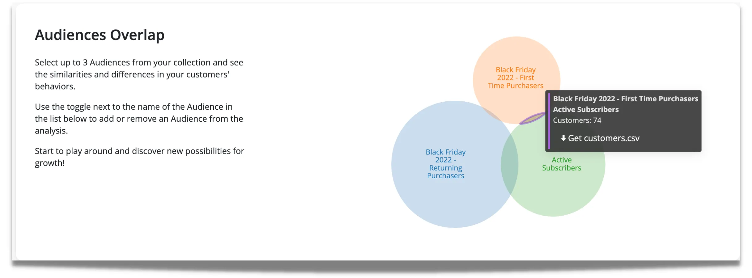 Audiences Overlap image showing venn diagram of customer retention