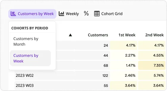 Repurchase Rate weeks filter