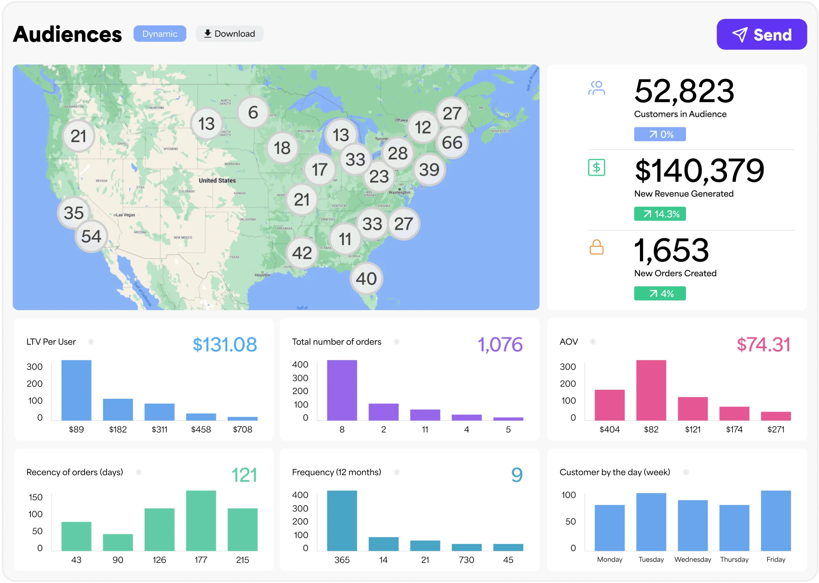 Audiences customer segmentation dashboard for customer retention