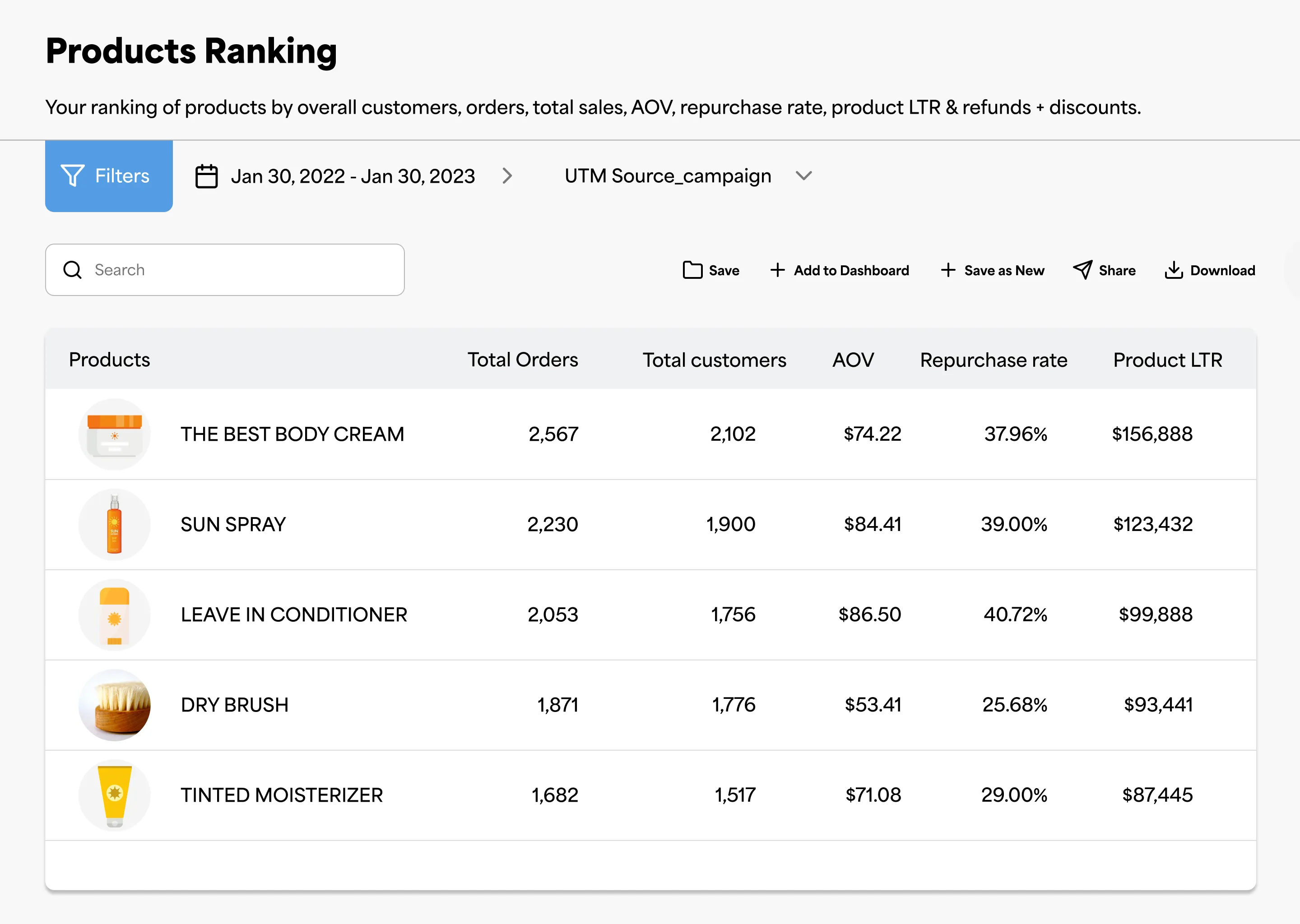 Product Ranking Report