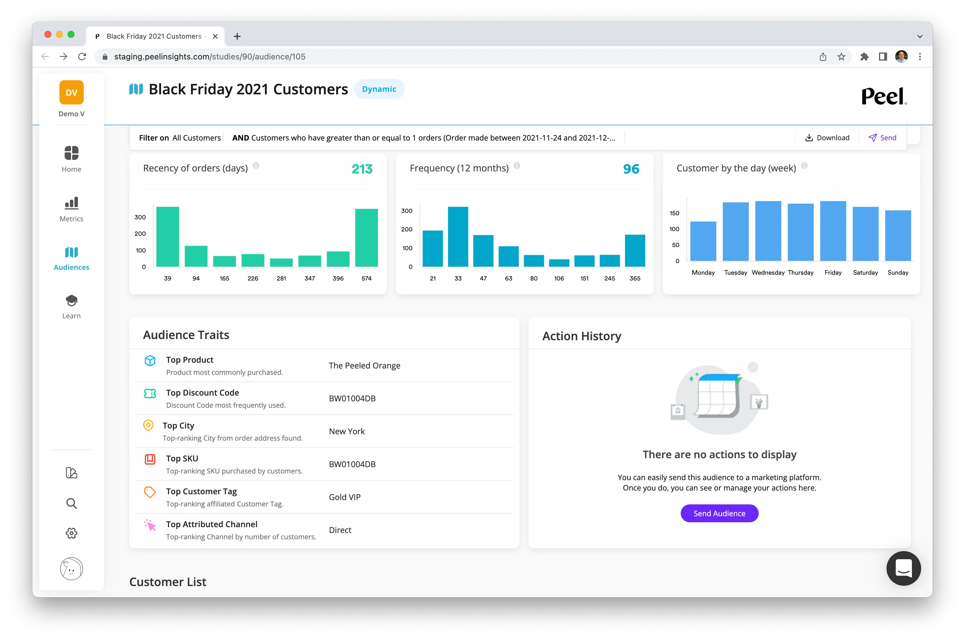 Audience Traits Customer Retention Tool