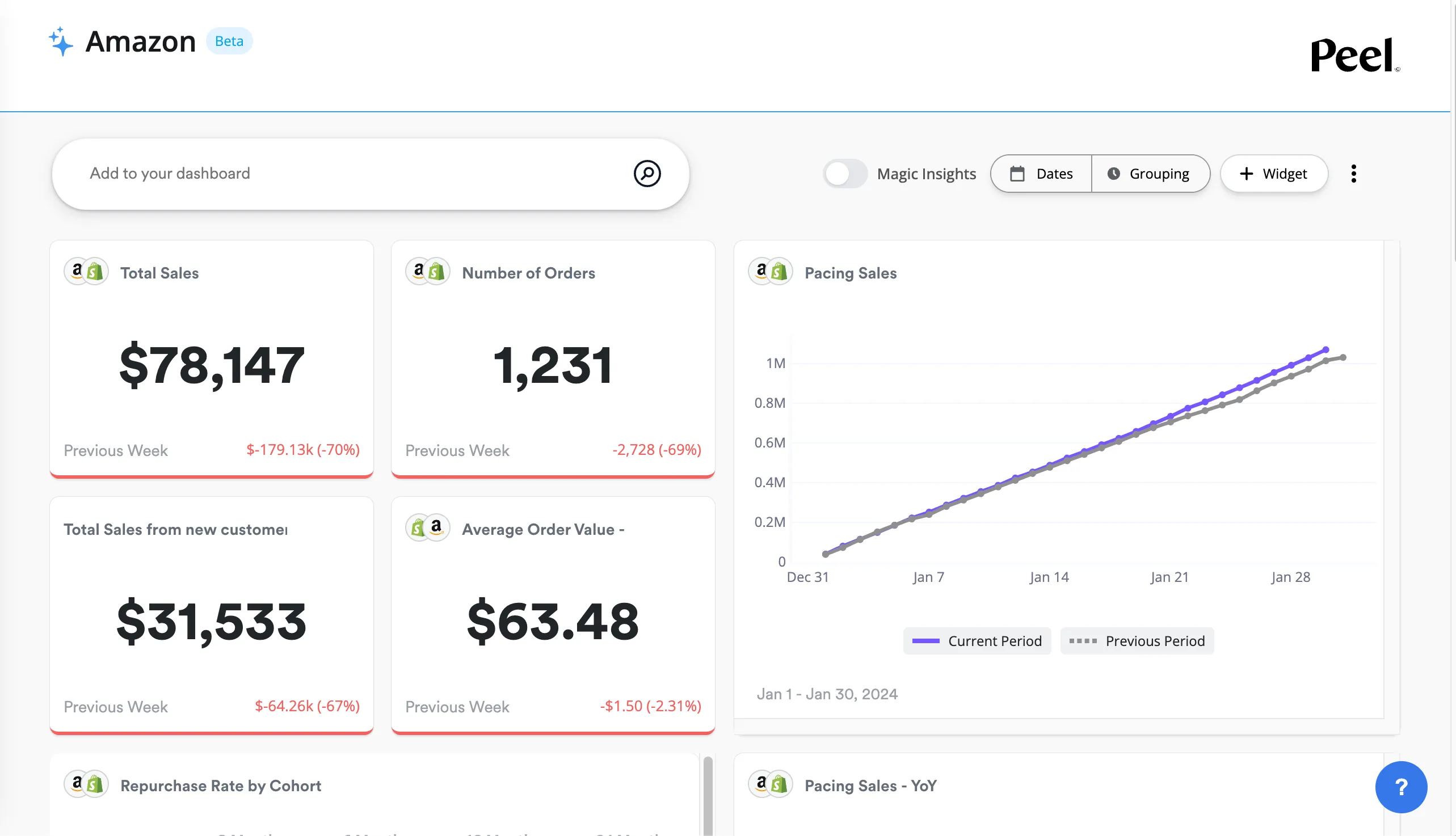 Unlock the Power of Your Business with Our Amazon Seller Central Data Dashboard Template! Dive into comprehensive insights and analytics that empower your decision-making. Optimize performance, track key metrics, and elevate your Amazon selling experience with our user-friendly template. Streamline your data, enhance efficiency, and take control of your success in the world of e-commerce.