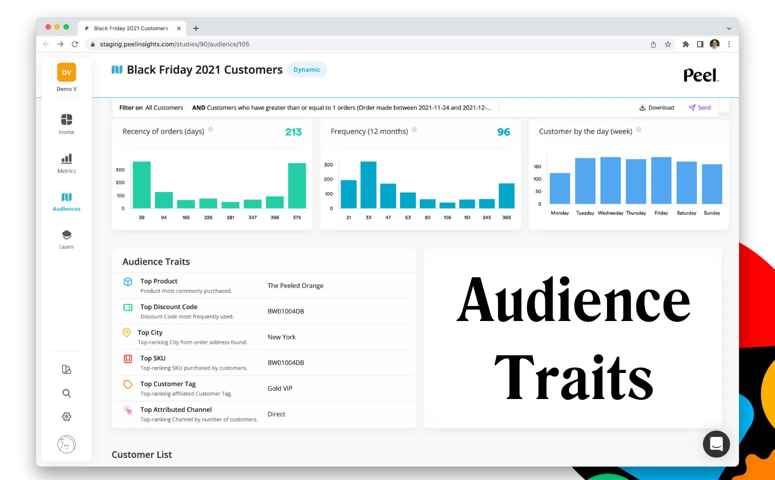 Discover the essential audience traits for ecommerce customer retention and how to use data-driven insights to improve loyalty and repeat purchases.