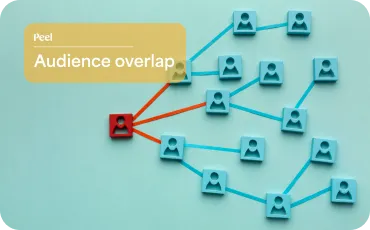 Introducing Audiences Overlap, our latest customer retention tool for ecommerce brands