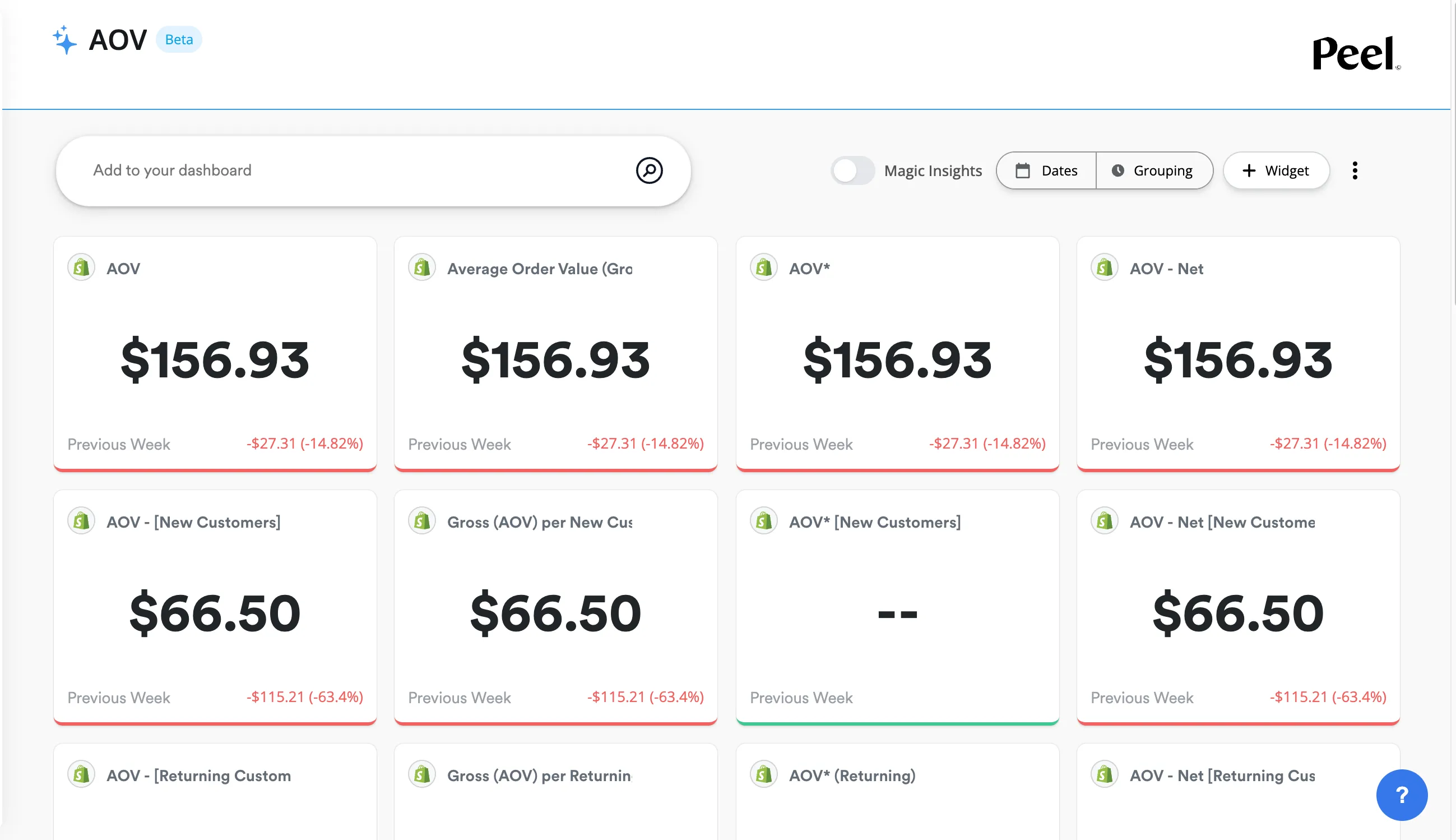 Learn to implement an average order value dashboard template to monitor and boost your store's revenue per transaction effectively.