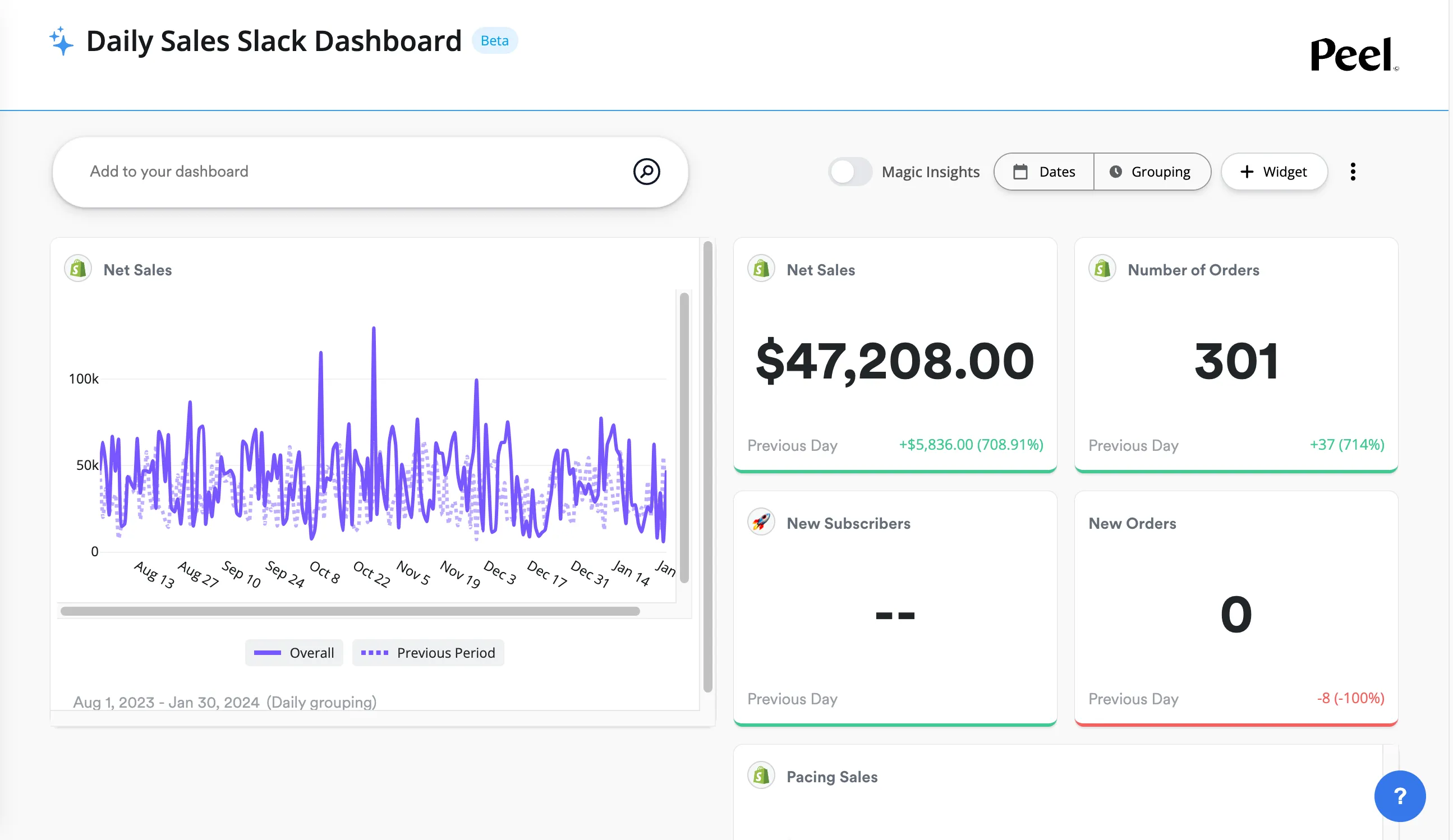 Stay ahead in the DTC game with our Daily Dashboard, your go-to source for essential metrics. Monitor performance, track trends, and make informed decisions effortlessly. Streamline your DTC strategy with this comprehensive tool for daily success