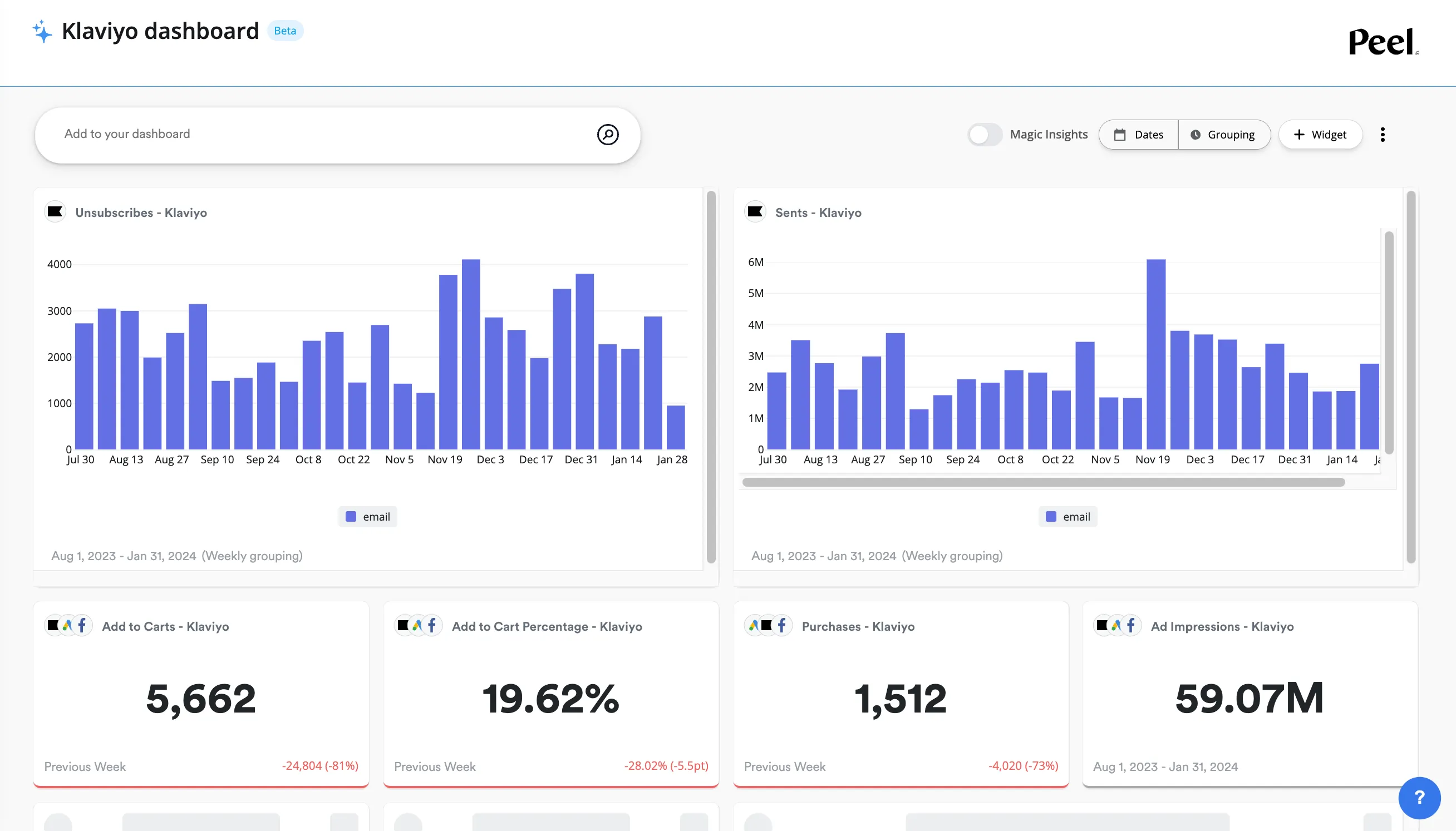 Utilize our Klaviyo dashboard template to efficiently monitor and analyze your email marketing campaigns.