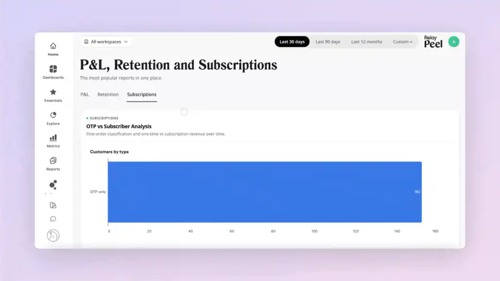 Subscriptions report in Peel