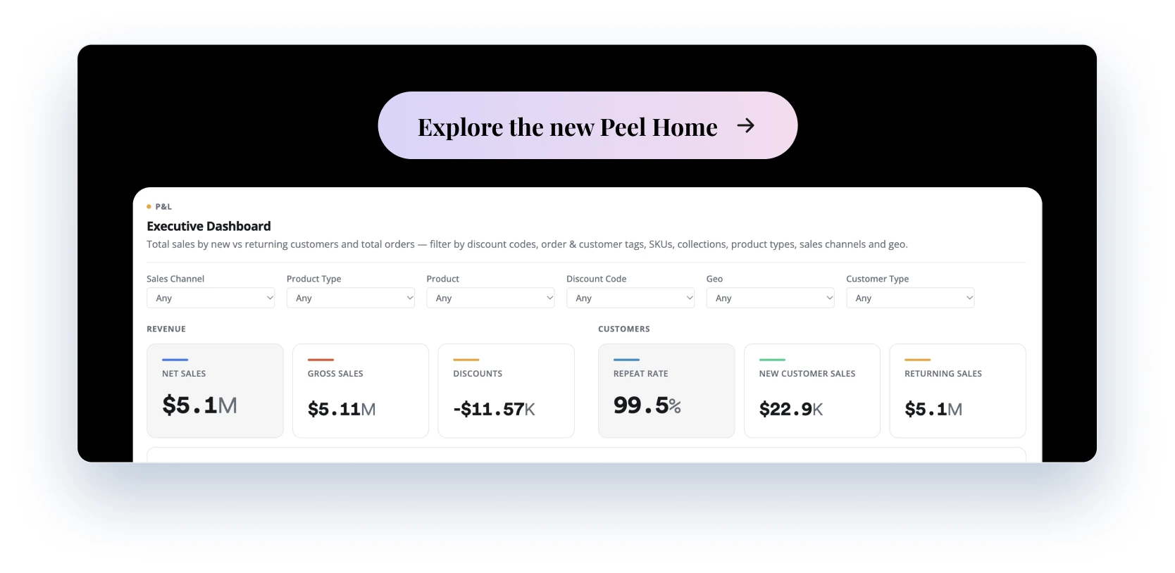 Explore the new Peel Home: the Executive Dashboard in Peel