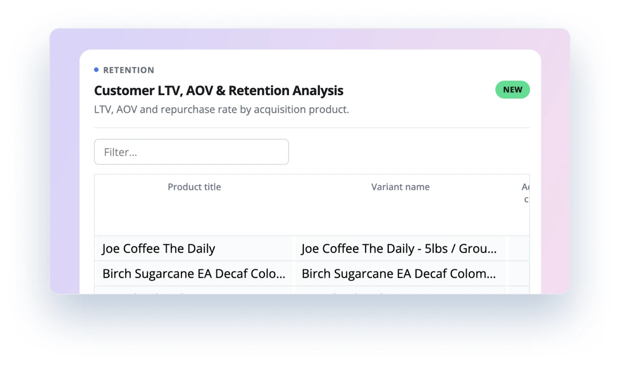 LTV, AOV and retention by product in Peel