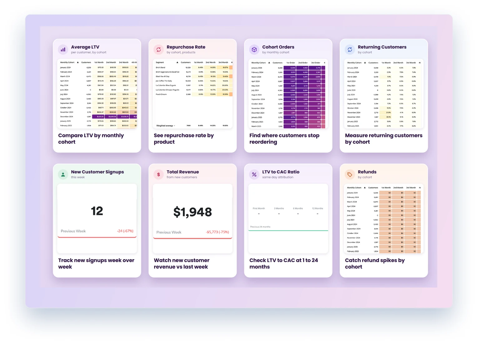 The eight reports in the Peel BFCM Dashboard