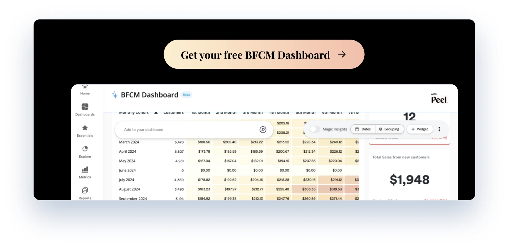 Get your free BFCM Dashboard in Peel