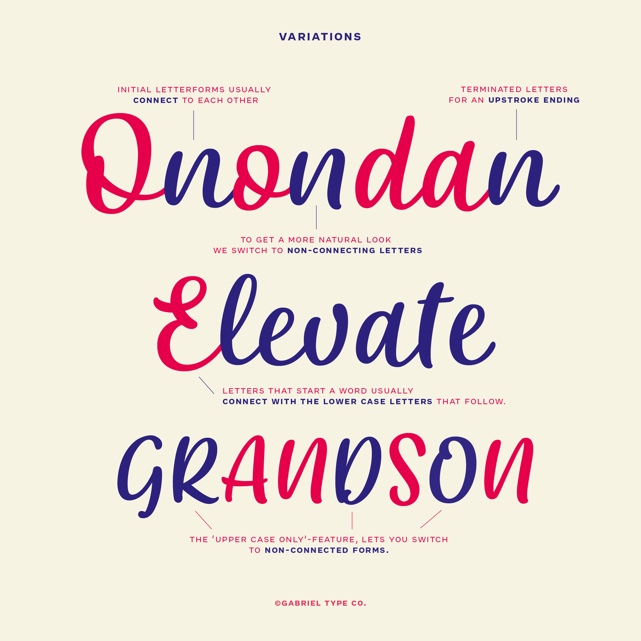 Entwicklung von Custom Font EvelynScript