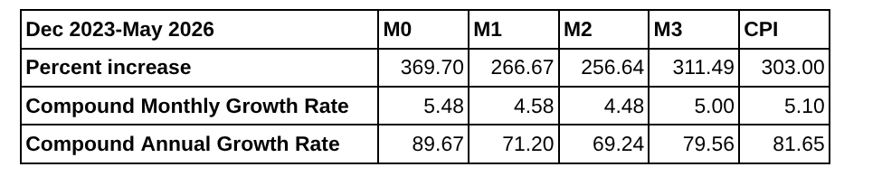 Image from Milei's Austrian Scam by the Numbers