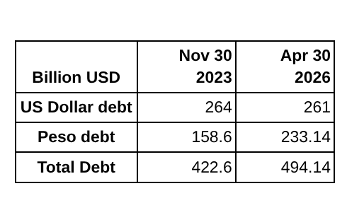 Image from Milei's Austrian Scam by the Numbers
