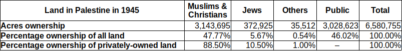Image from Property Rights: The Root Cause of the Palestinian-Israeli Conflict