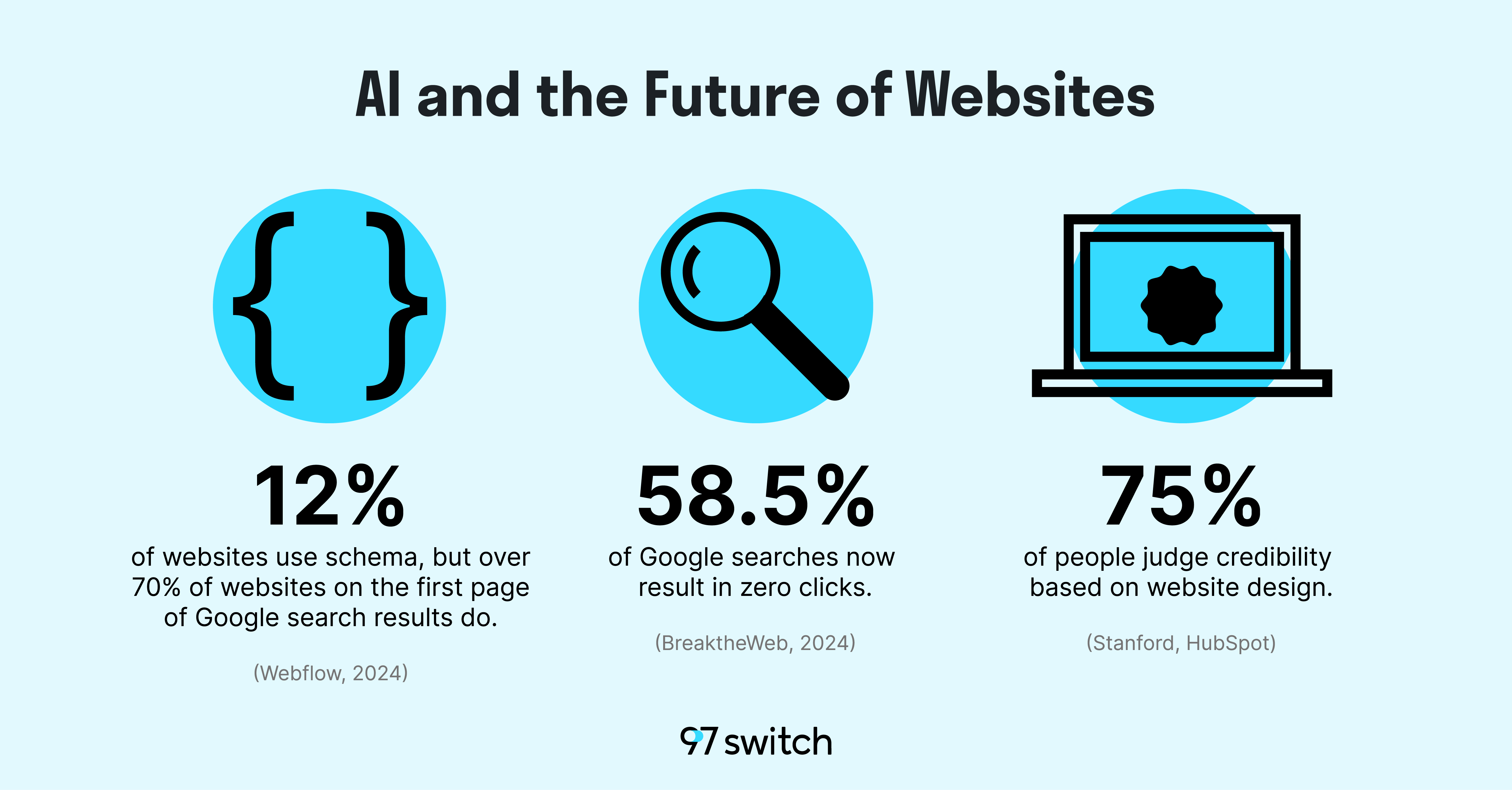 How to Modernize Your Website for the AI Era