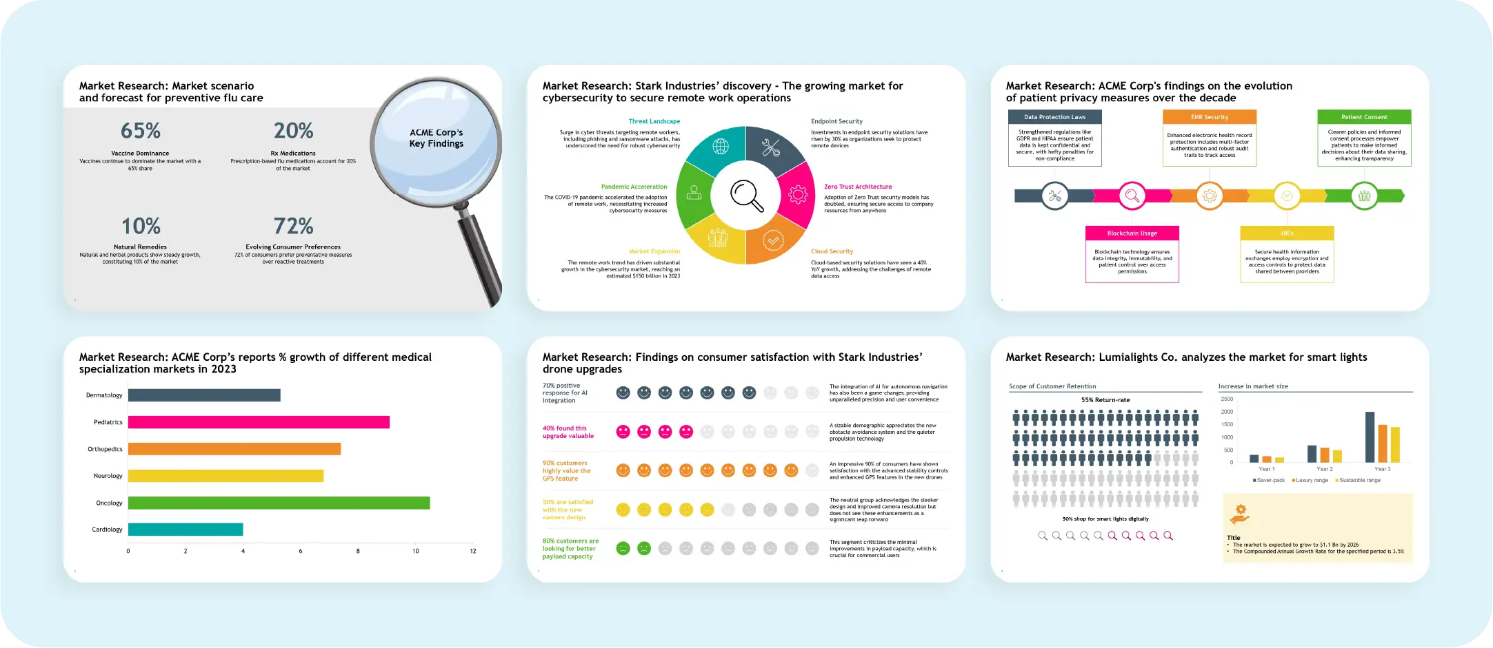 example of a visual presentation