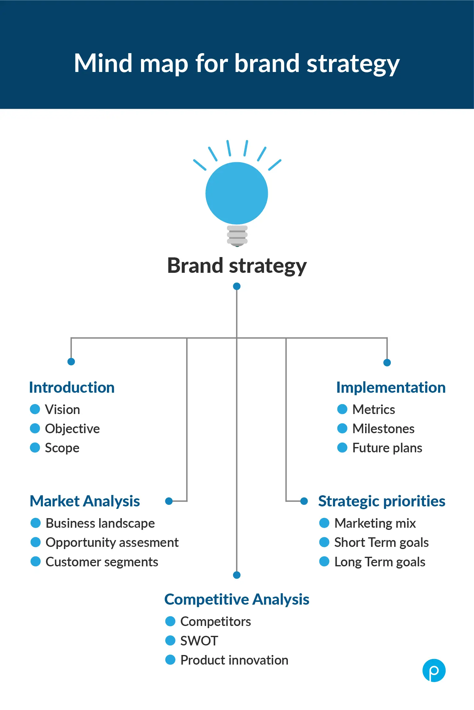 example of a visual presentation