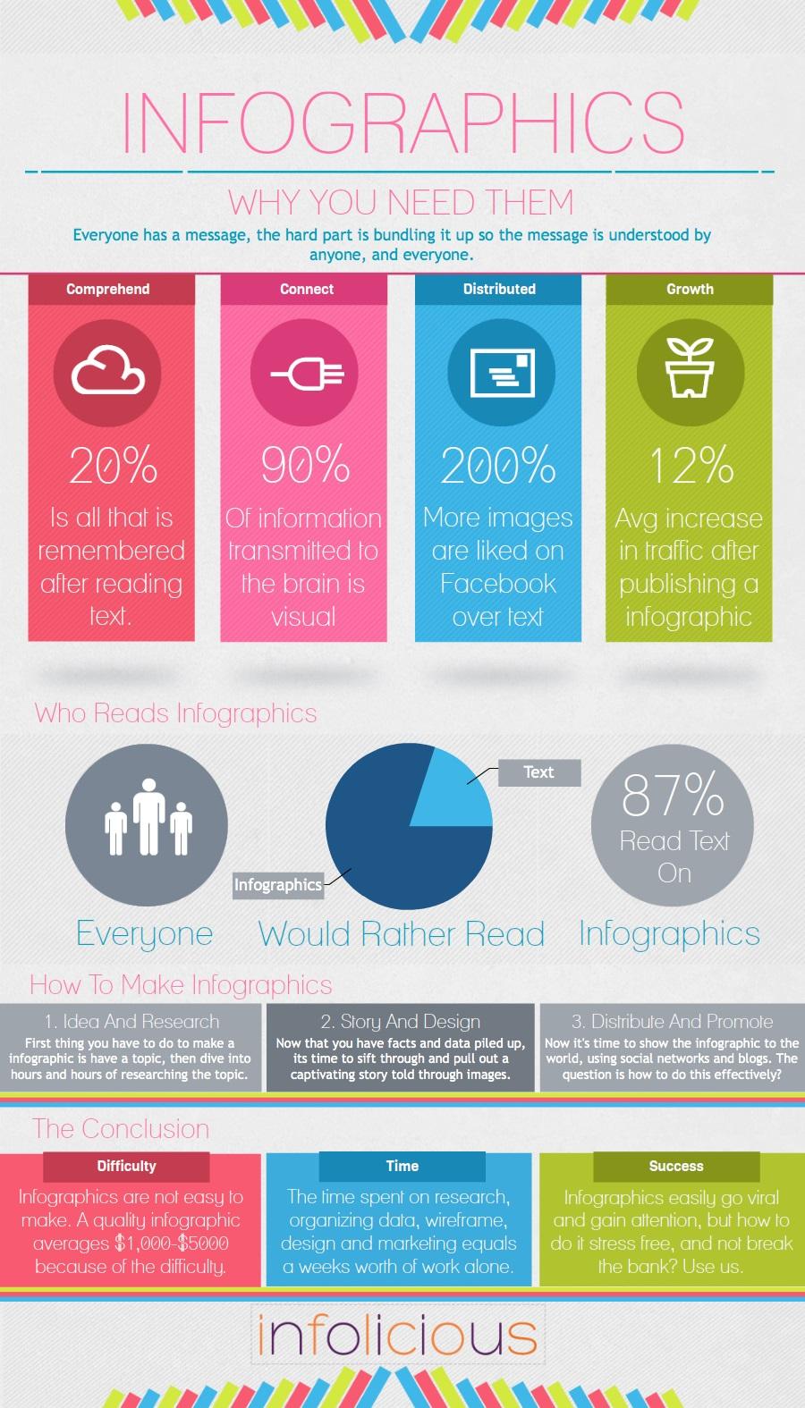Example of an infographic for the automotive industry