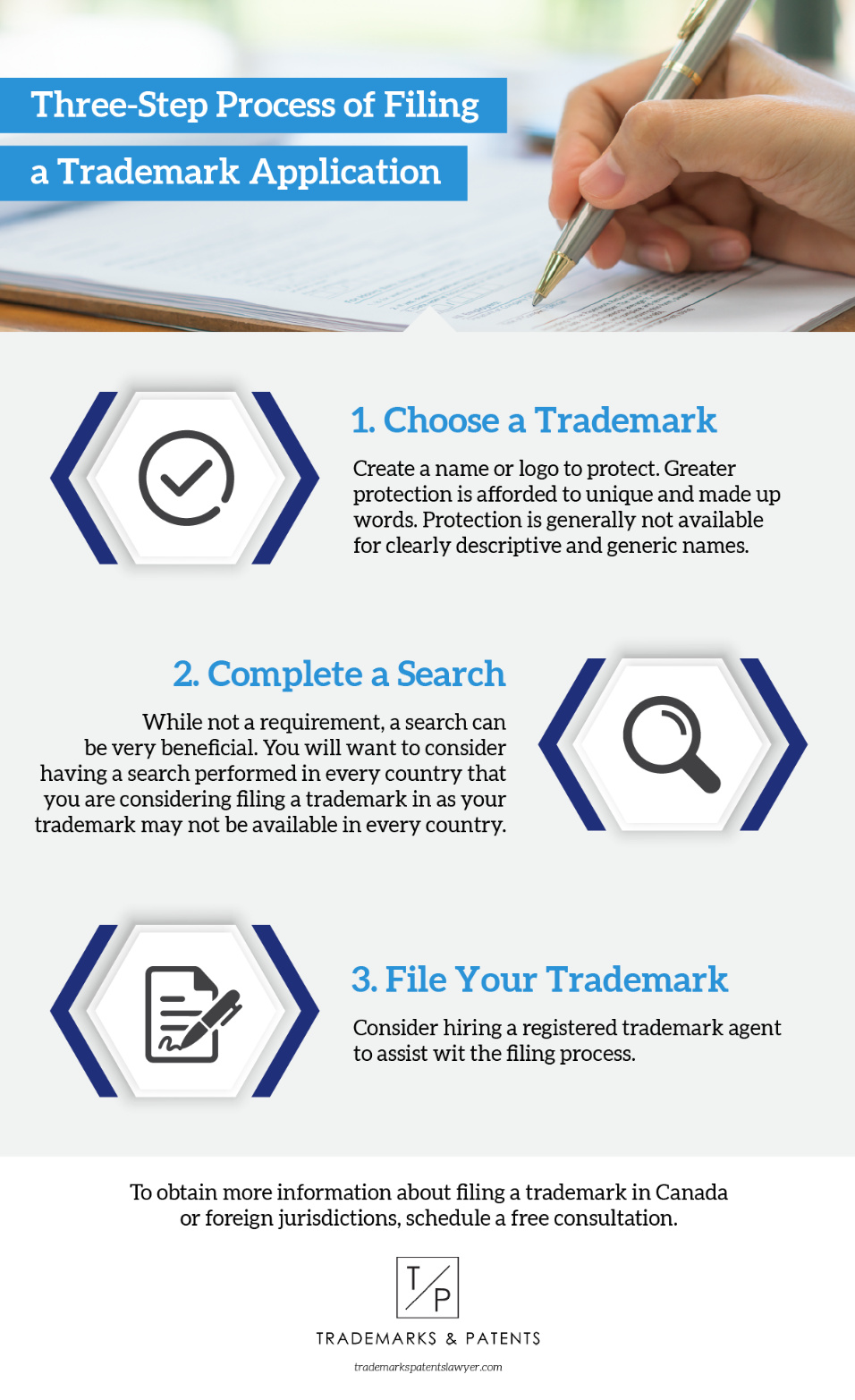 Process of Filing a Trademark Application