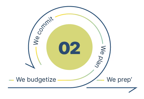 Beside Productions Phase 2: Count and commit