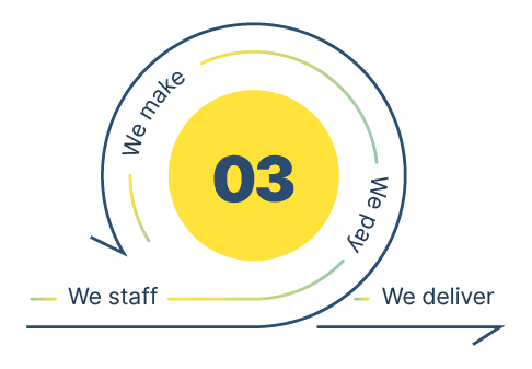 Beside Productions Phase 3: Dépenses et fabrication