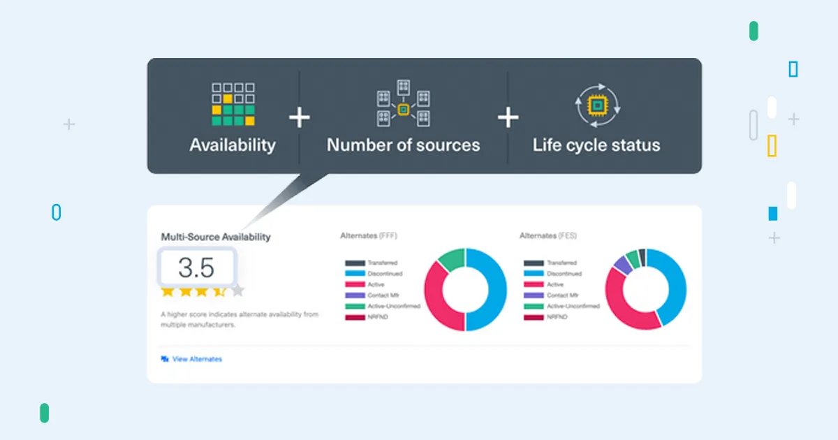 Multi-Source Availability Risk Score