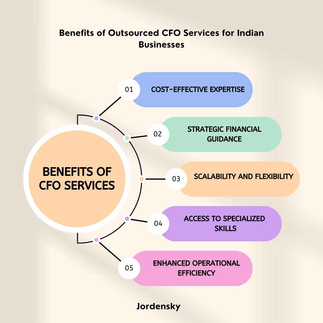 Benefit of Outsourced CFO Services