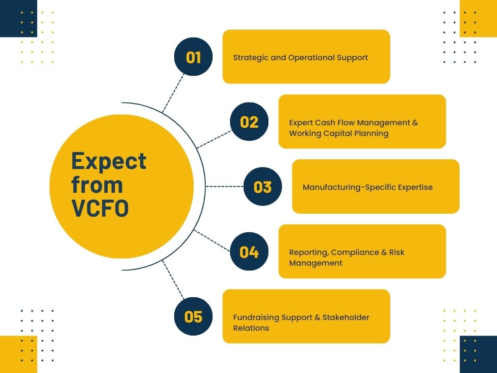 What to Expect from a Virtual CFO for Manufacturing