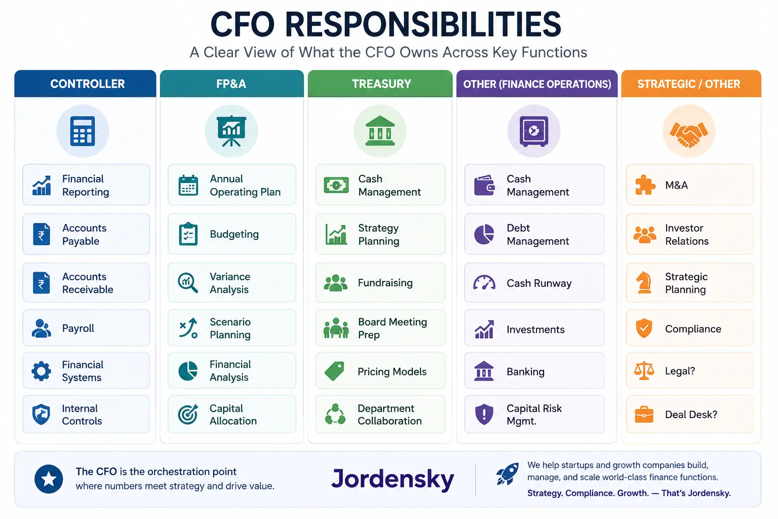 CFO Roles and Responsibilities