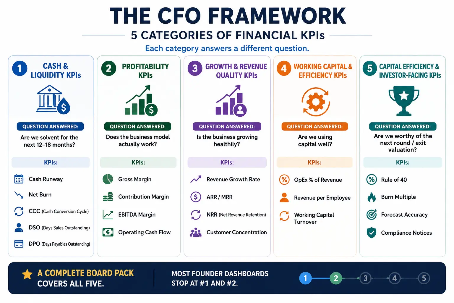 5 Categories of Financial KPIs