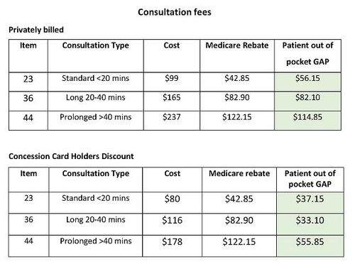 FEE INCREASE FROM 1ST JULY 2025