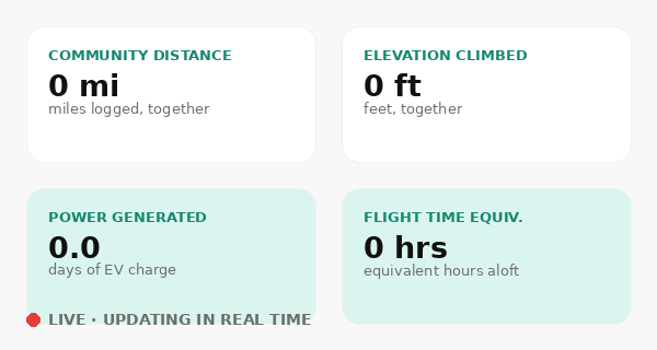 Live community stats counter animation, ticking up in real time