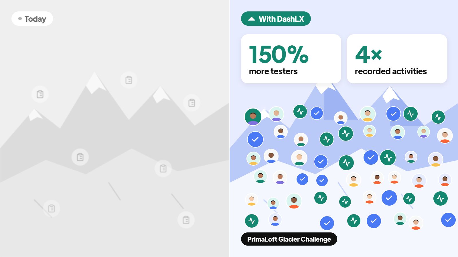 PrimaLoft Glacier Challenge results with DashLX: 150% more testers and 4x recorded activities