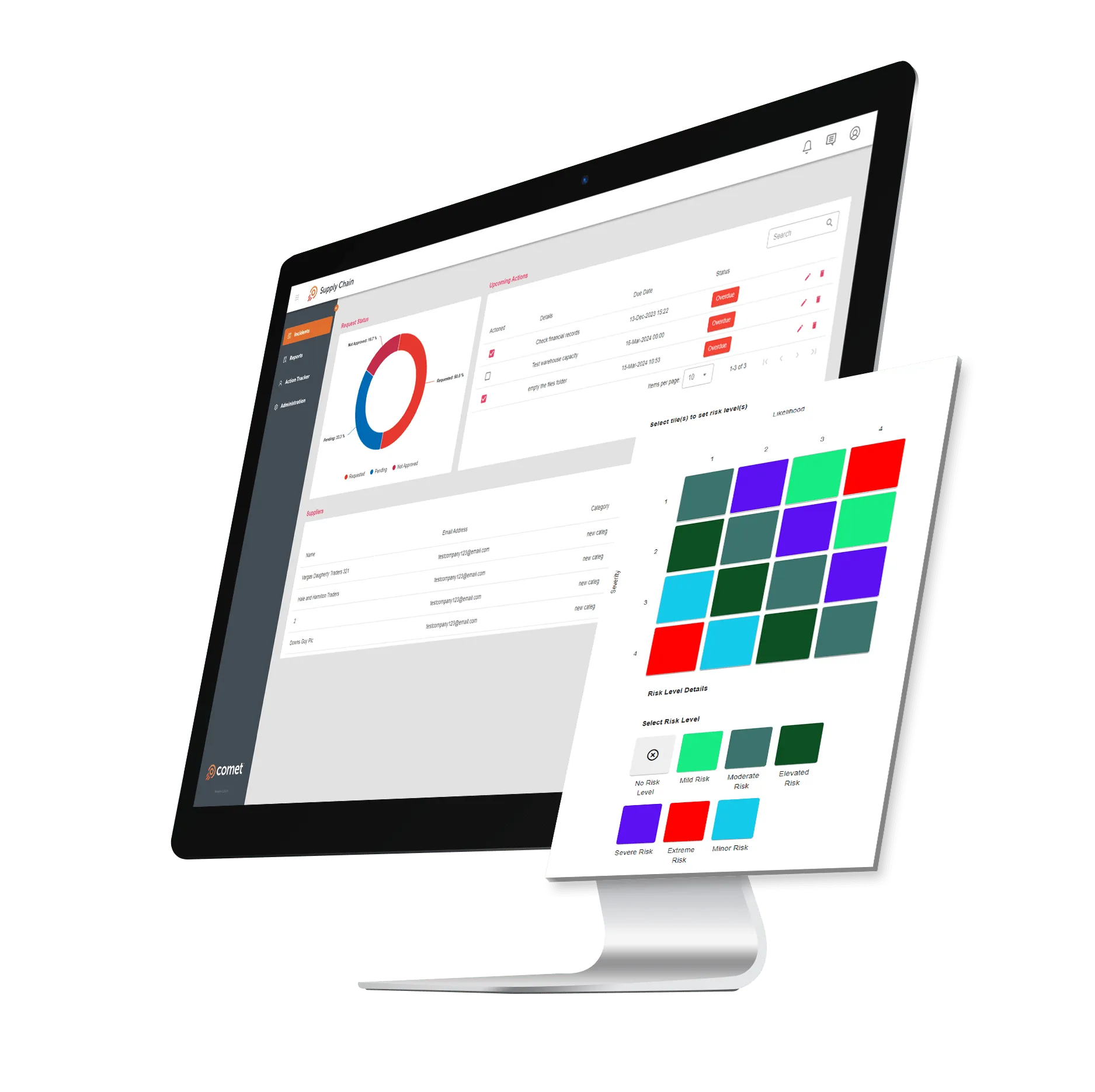 Computer monitor displaying a supply chain management dashboard with a pie chart, action tracker table, supplier list, and risk level color matrix.