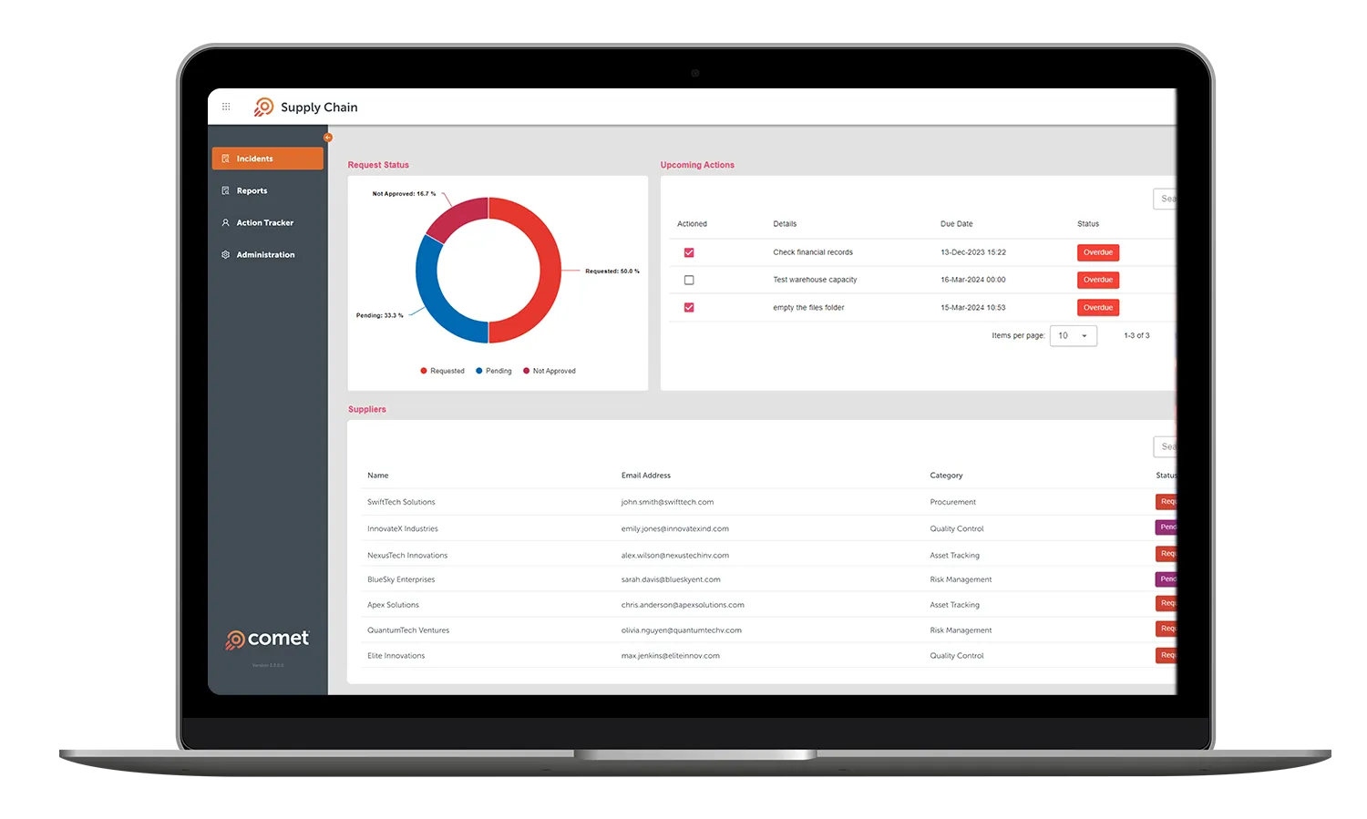 Laptop screen displaying a supply chain management dashboard with sections for request status in a pie chart, upcoming actions table, and a suppliers list with emails and categories.