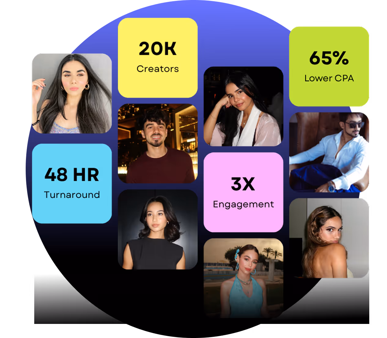 Creator Content Image