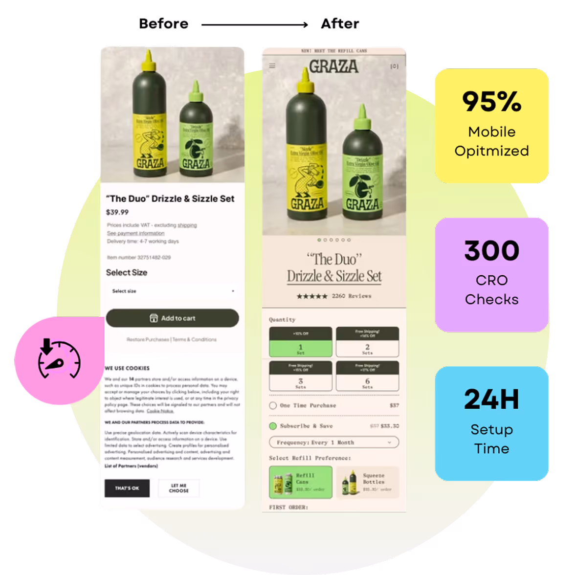CRO Optimization