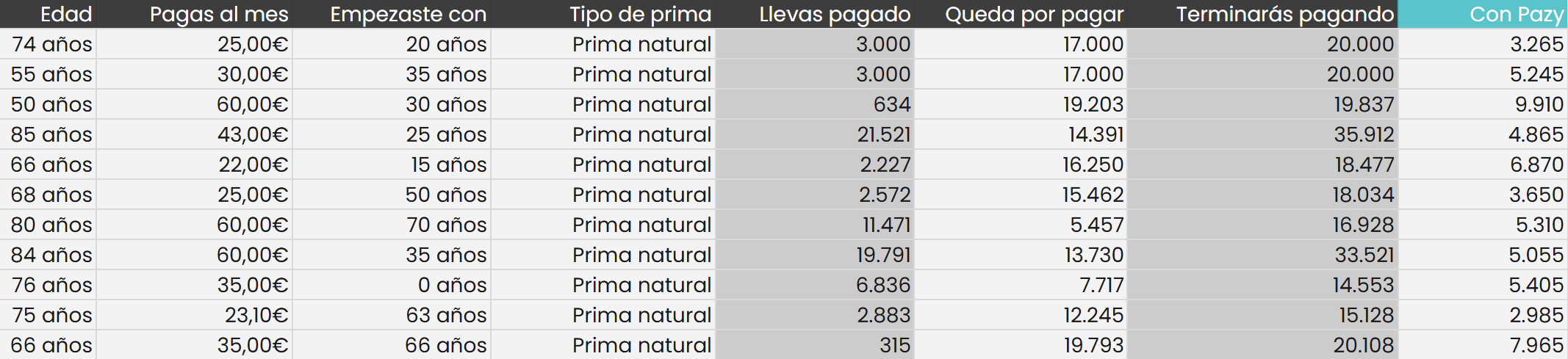 Grafica-Cuanto-cuesta-un-entierro-con-seguro-de-decesos-vs-pazy-funeraria-digital-alternativa-al-seguro
