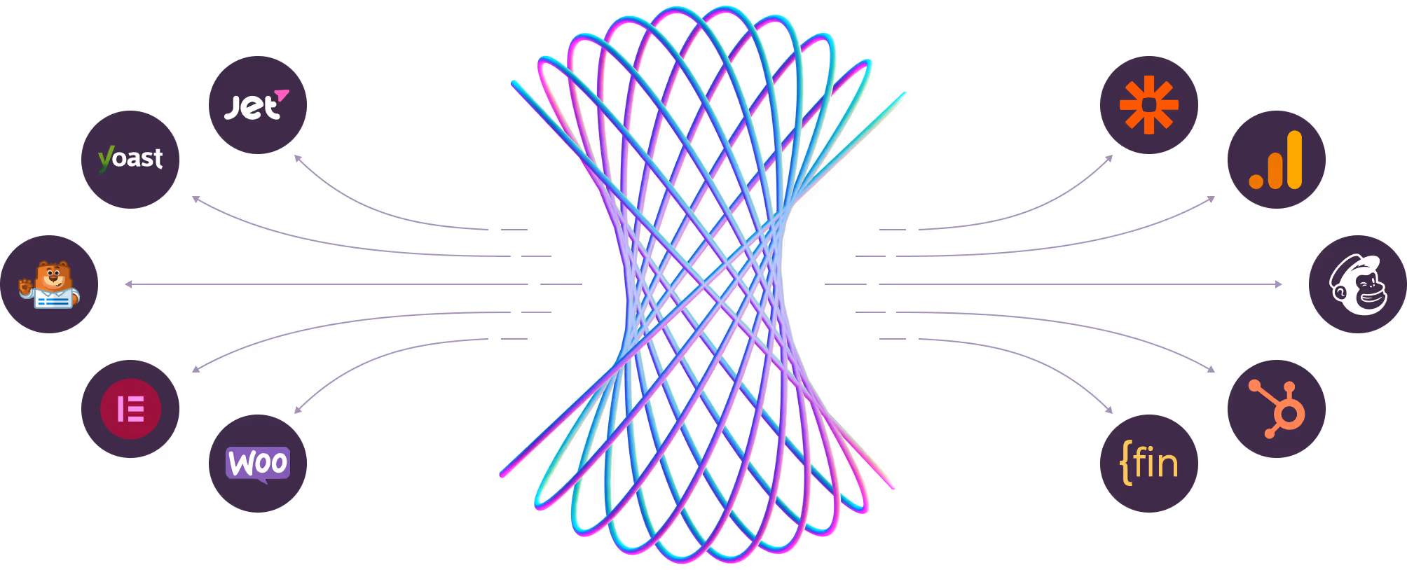 Integration-jet-engine, elementor, crocoblock, zapier, finsweet, webflow, wordpress, google-analytics, woocommerce