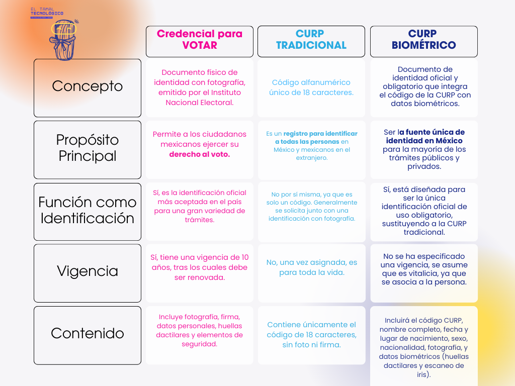 Contenido del artículo