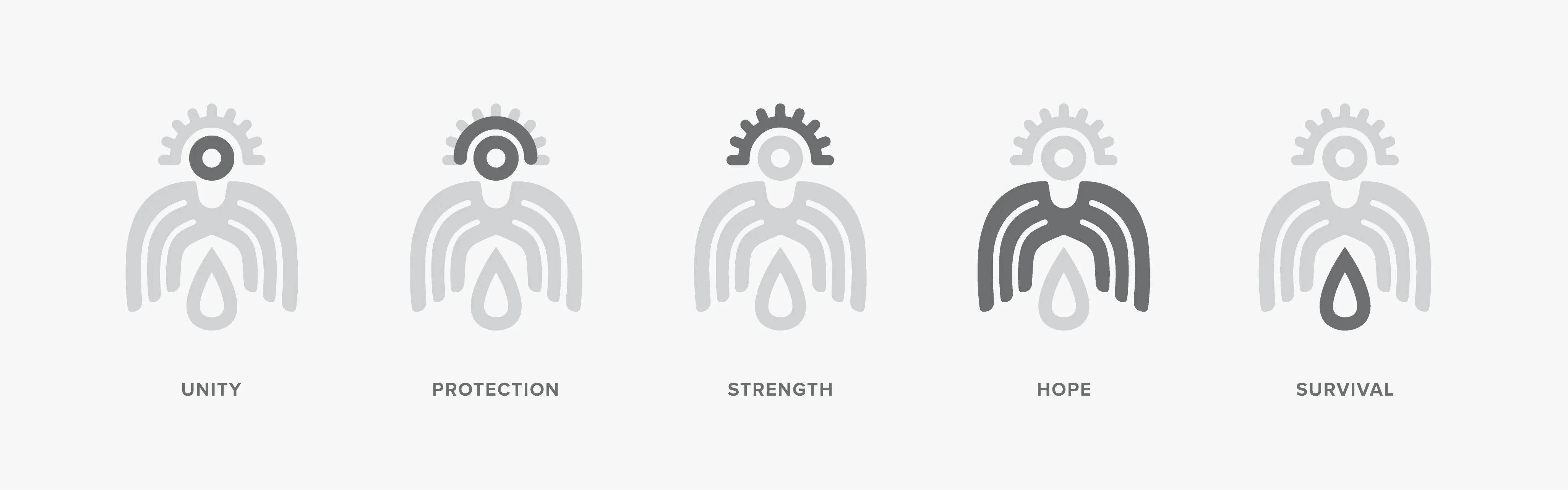 breakdown of rain angels logo showing the symbols that make it up: circle for unity, eye for protection, sun for strength, wings for hope, water for survival