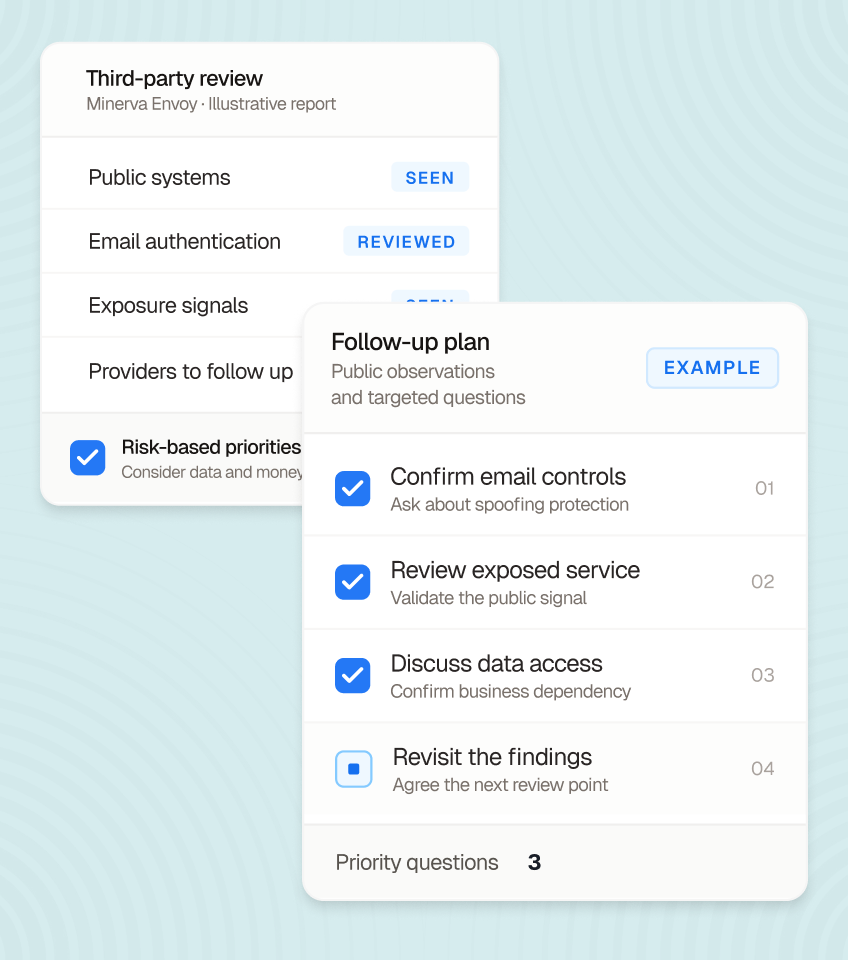 Illustrative Minerva Envoy interface: Ask better follow-up questions. Sample data.