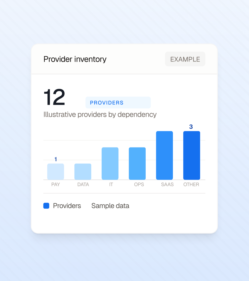 Illustrative Minerva Envoy interface: Prioritize critical relationships. Sample data.