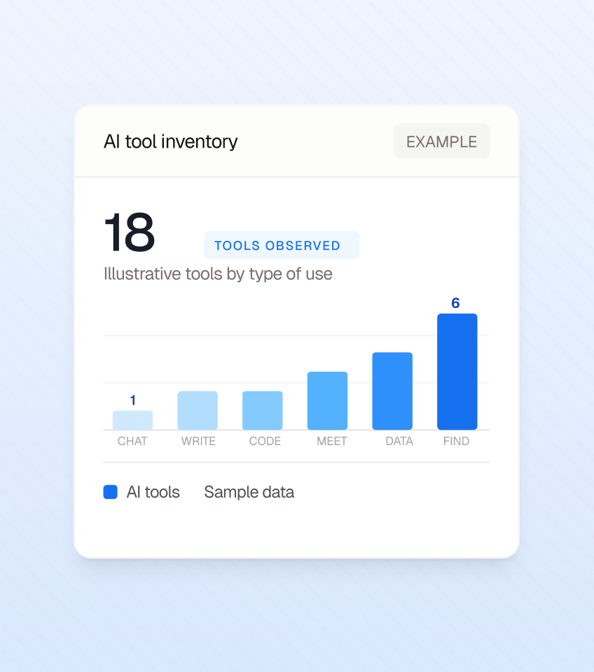 Illustrative Minerva Lantern interface: Understand connected data. Sample data.
