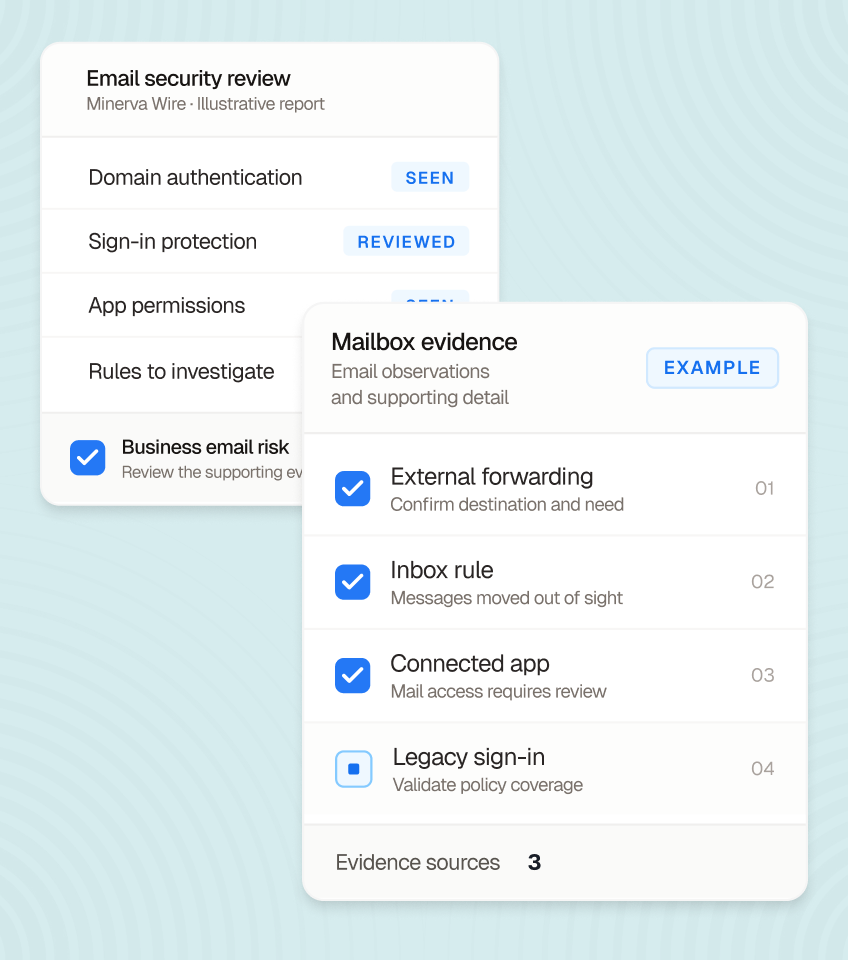 Illustrative Minerva Wire interface: Investigate mailbox warning signs. Sample data.