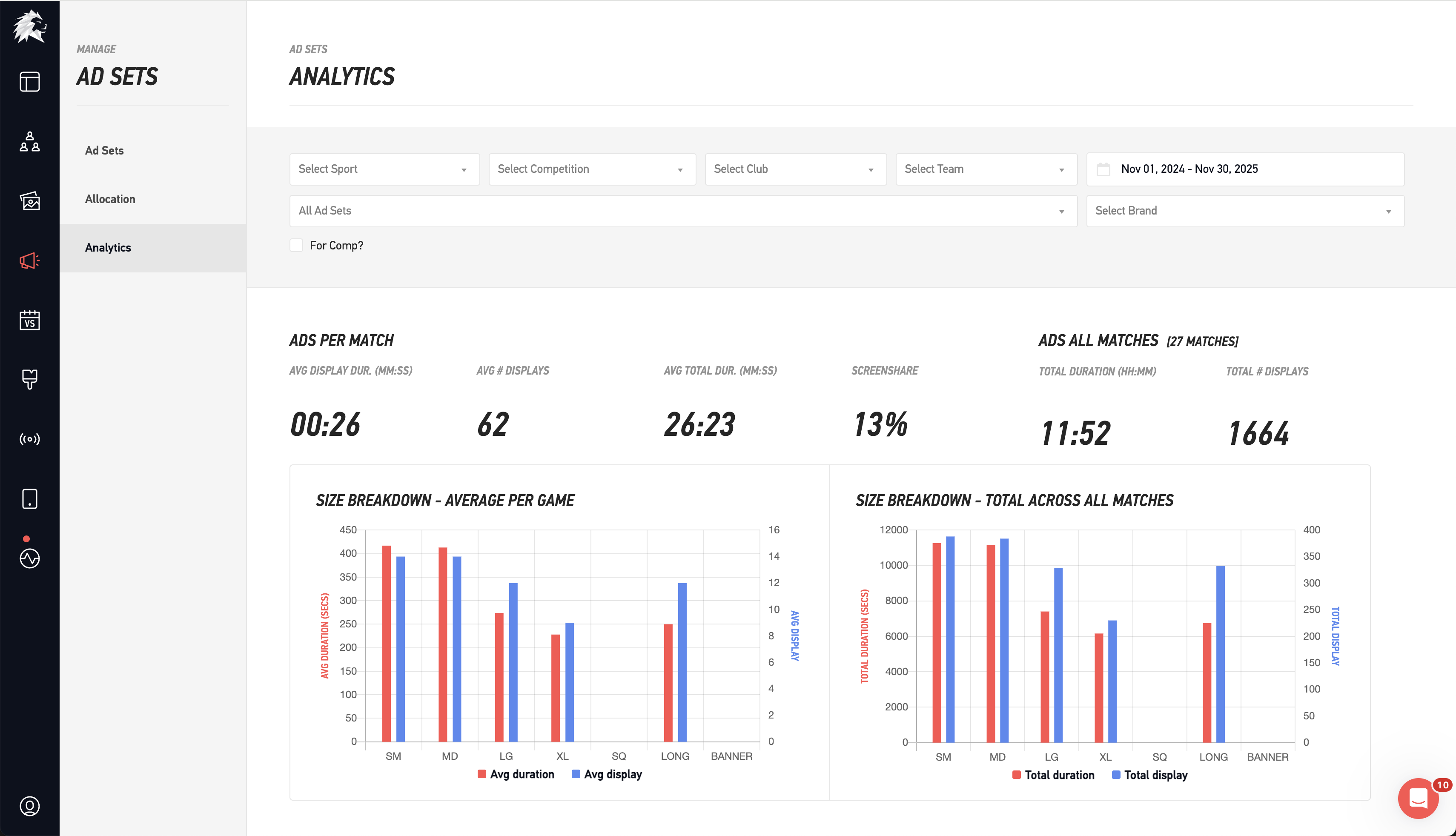 Advertising Analytics Dashboard