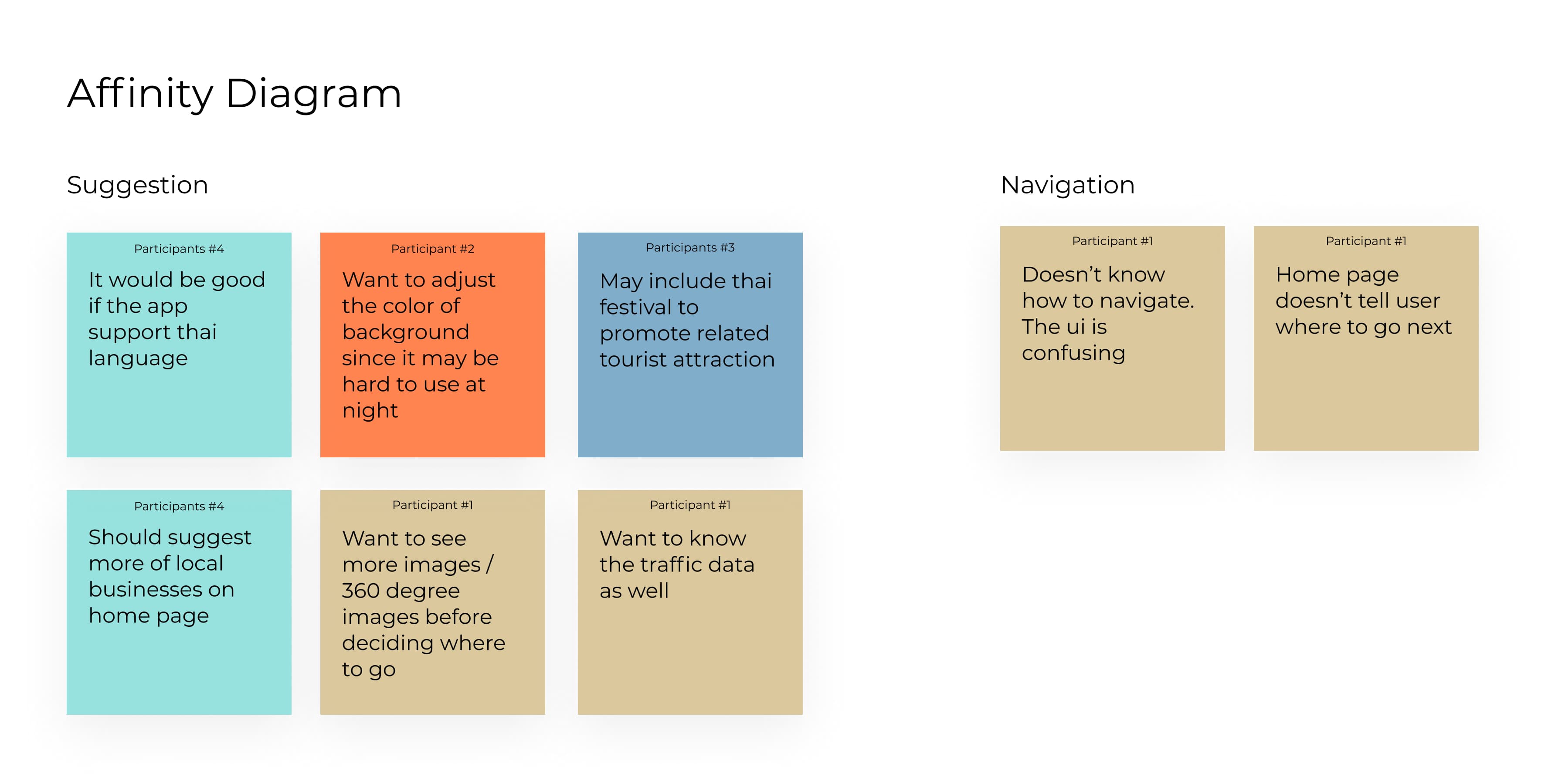 Usability testing result as an affinity diagram, including navigation issues and suggestions