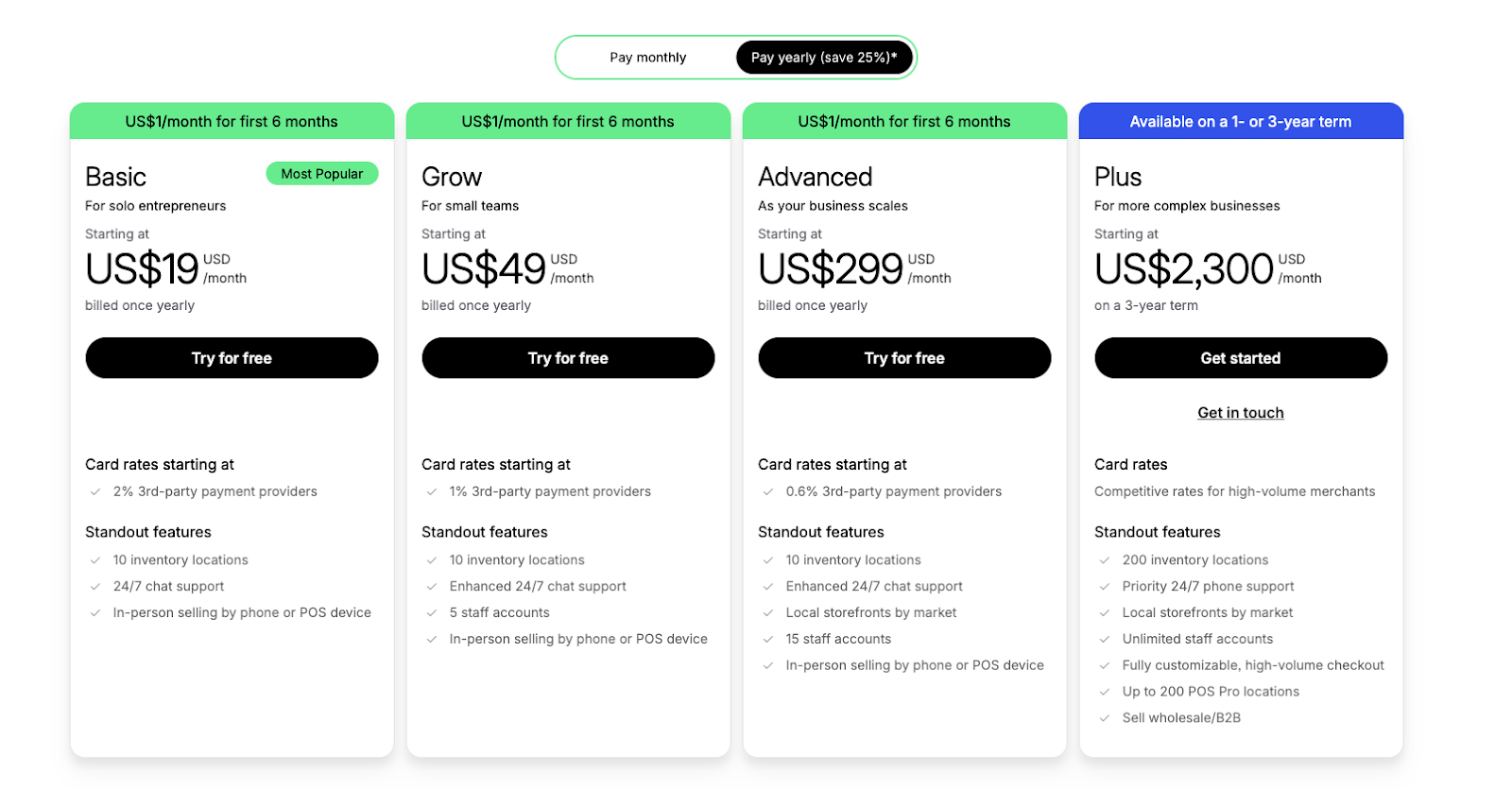 shopify pricing